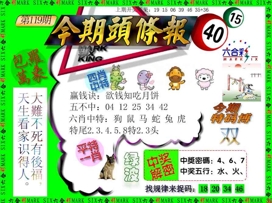 今期头条报