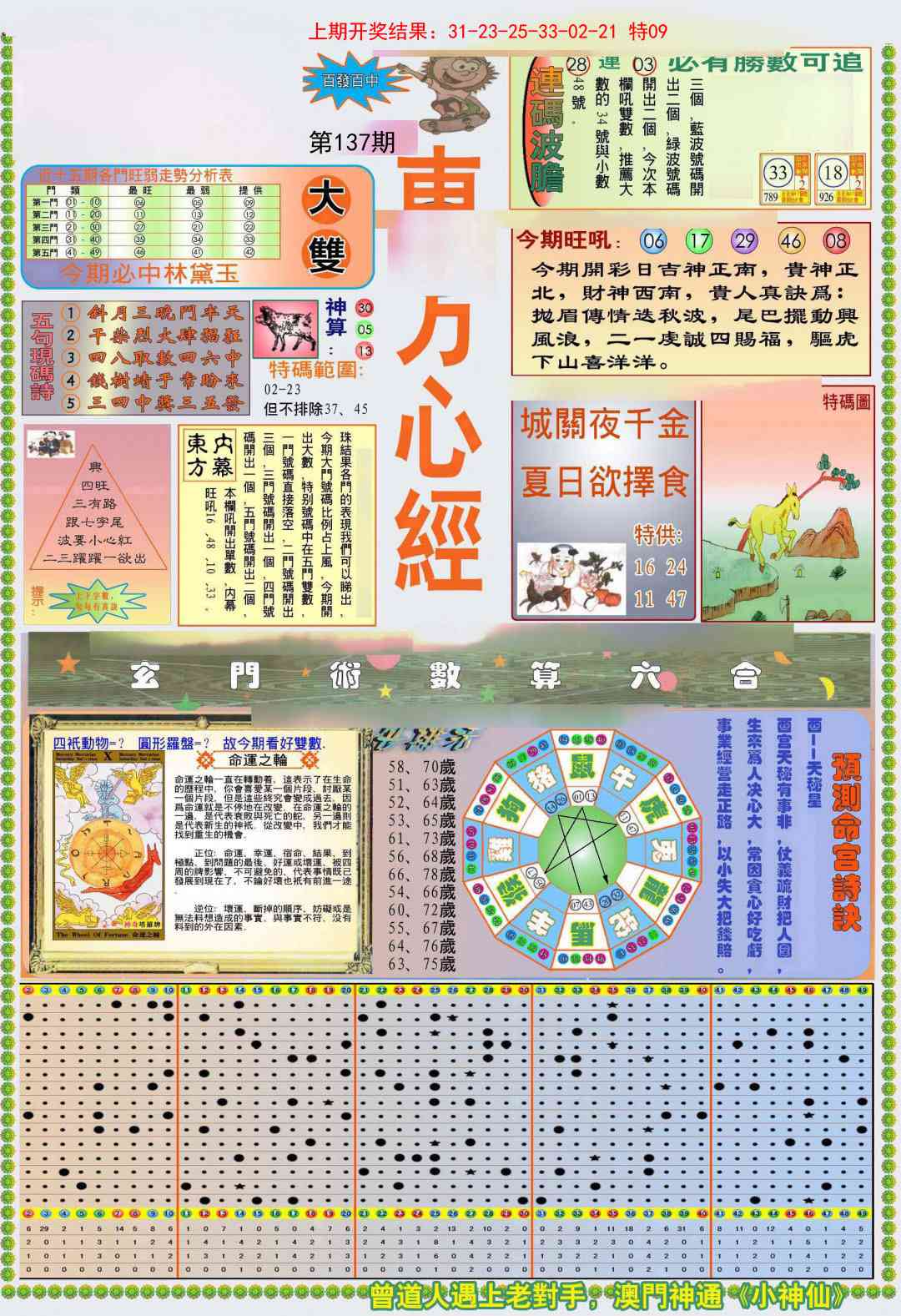 (新版)东方心经A