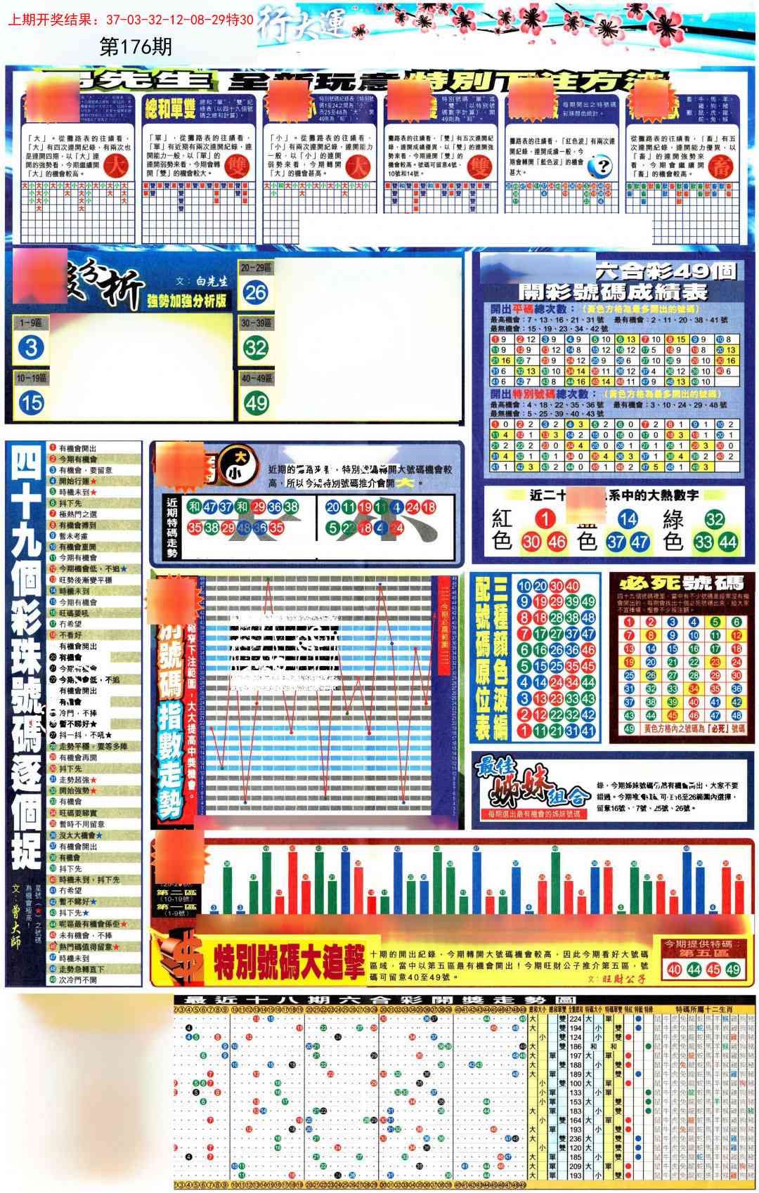 贴士皇D加大版