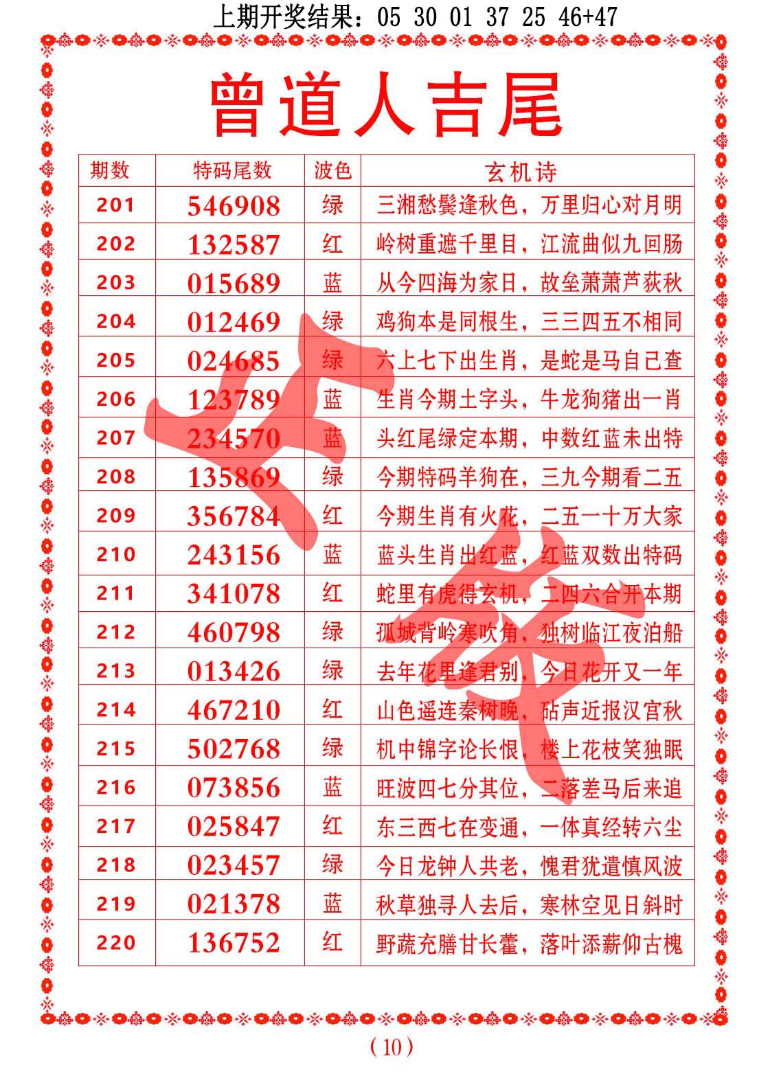 曾道人吉尾