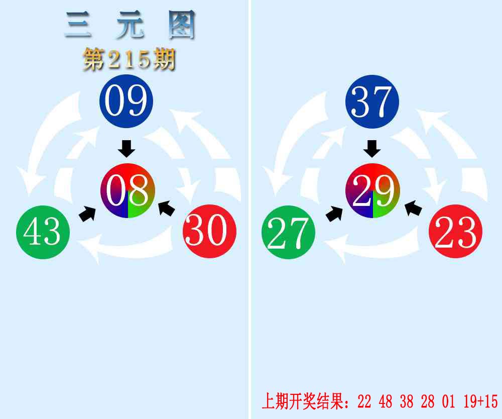 三元神数榜