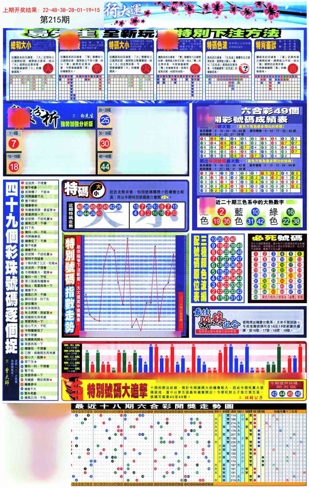 贴士皇D加大版