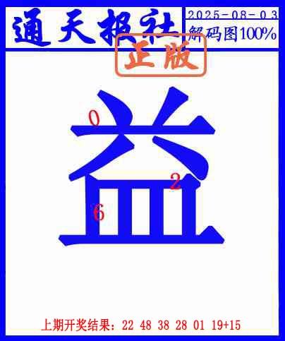 另解码图