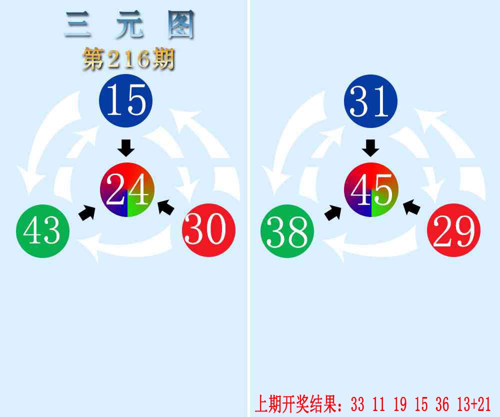 三元神数榜