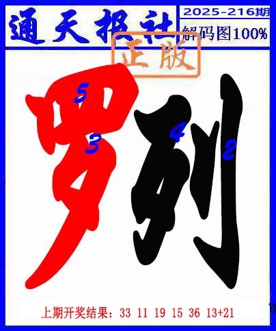 解码图