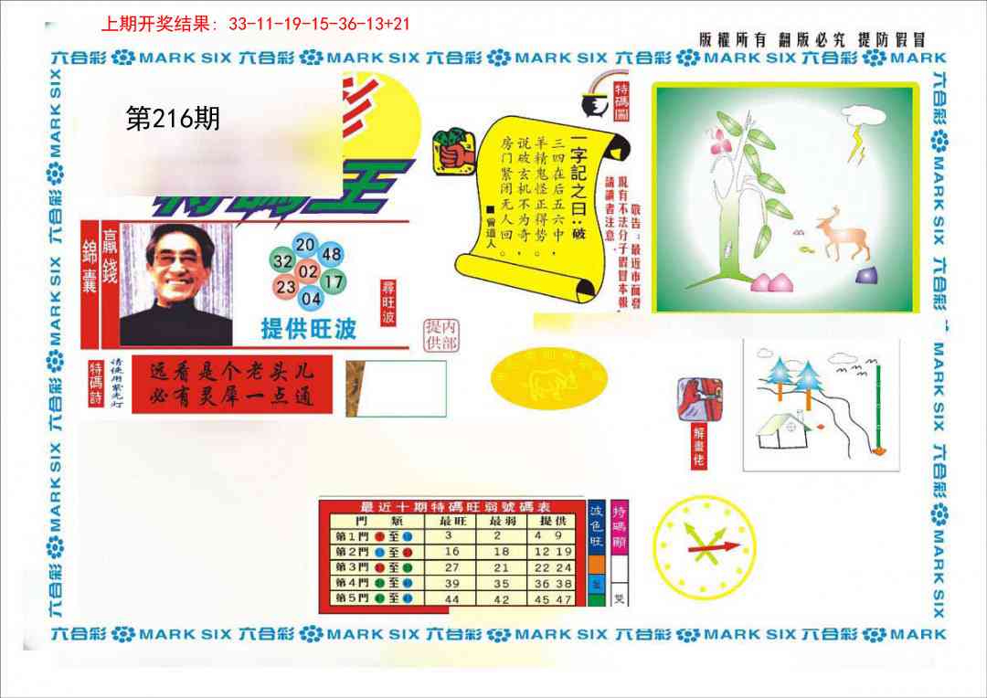 新特码王