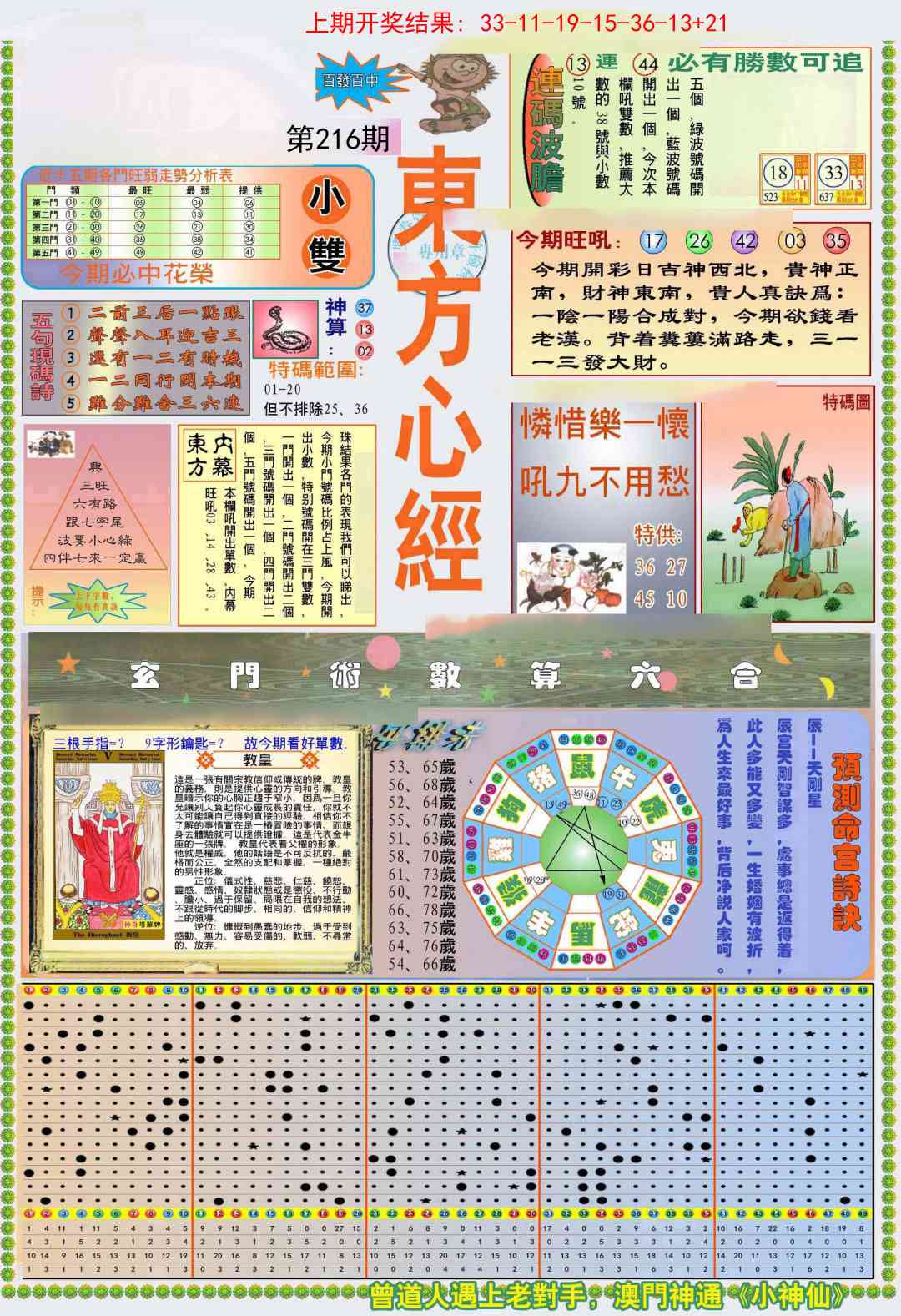 (新版)东方心经A