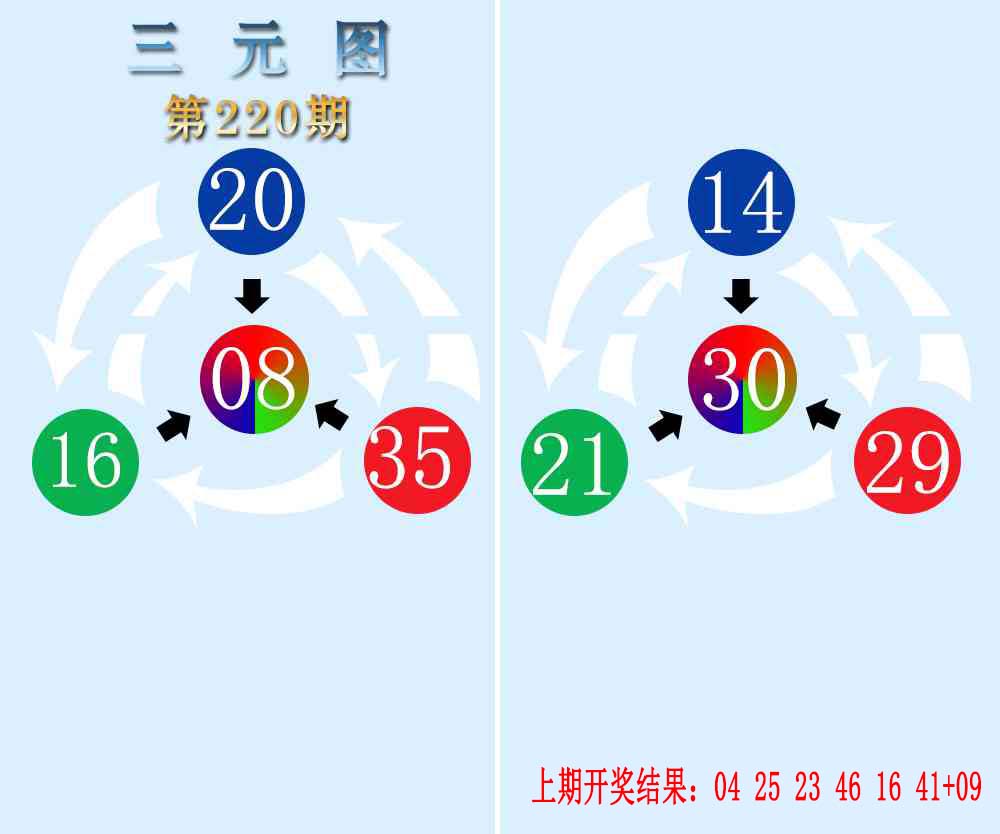 三元神数榜