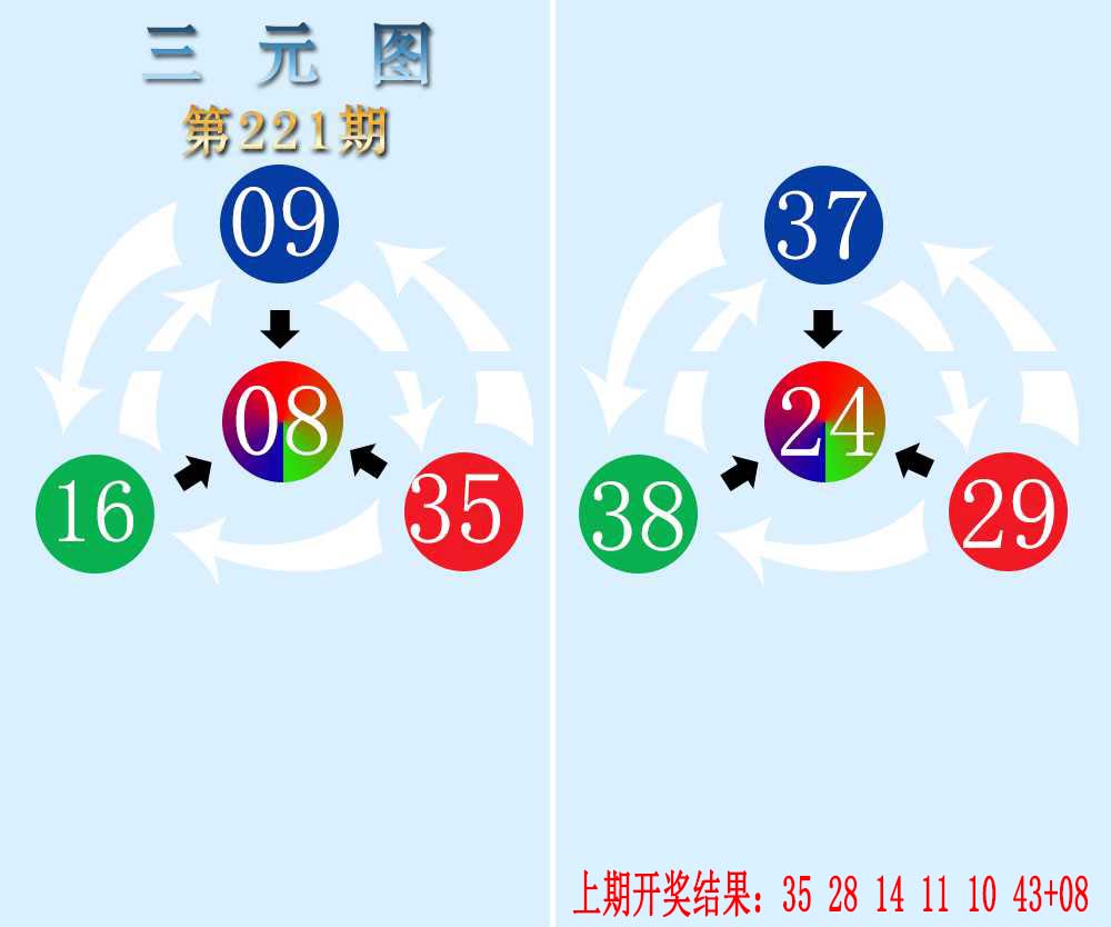 三元神数榜