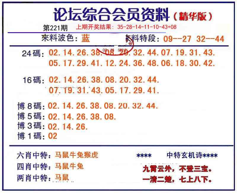 综合会员资料