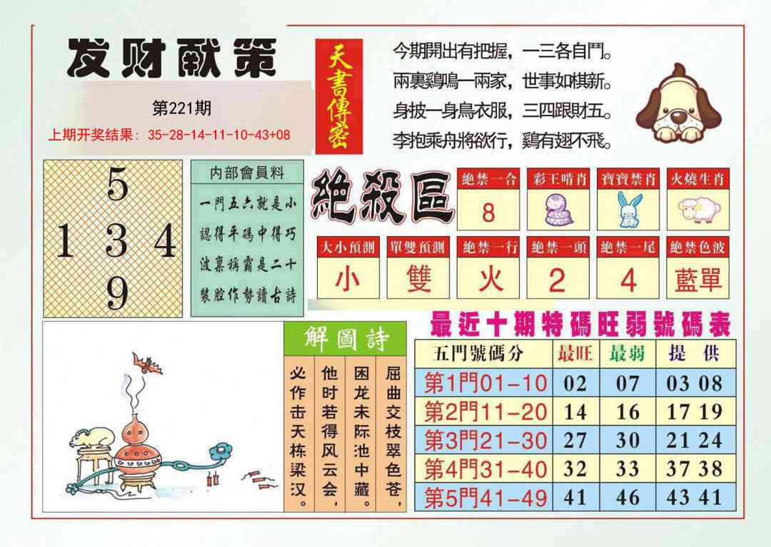 发财献策