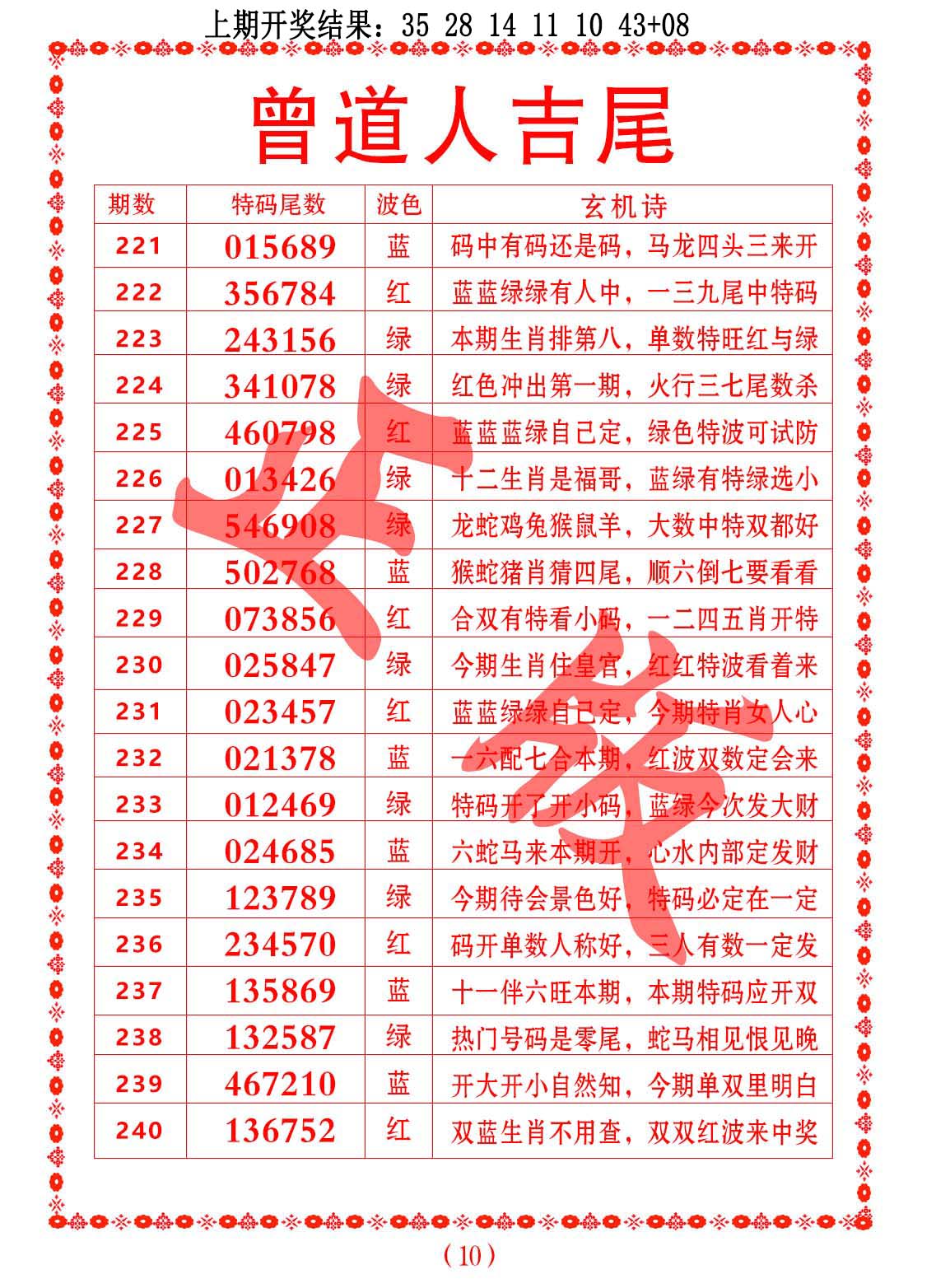 曾道人吉尾