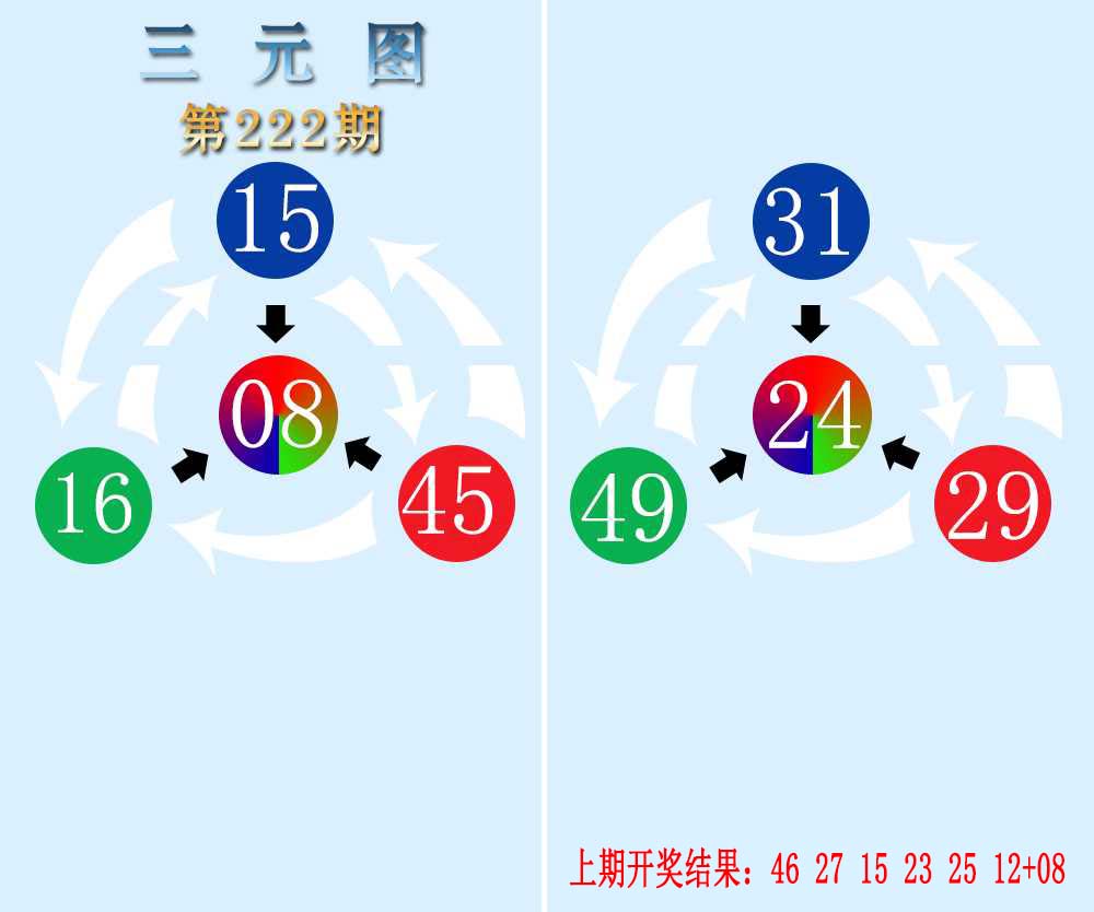 三元神数榜