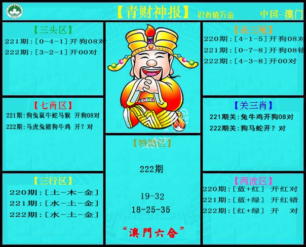 青财神