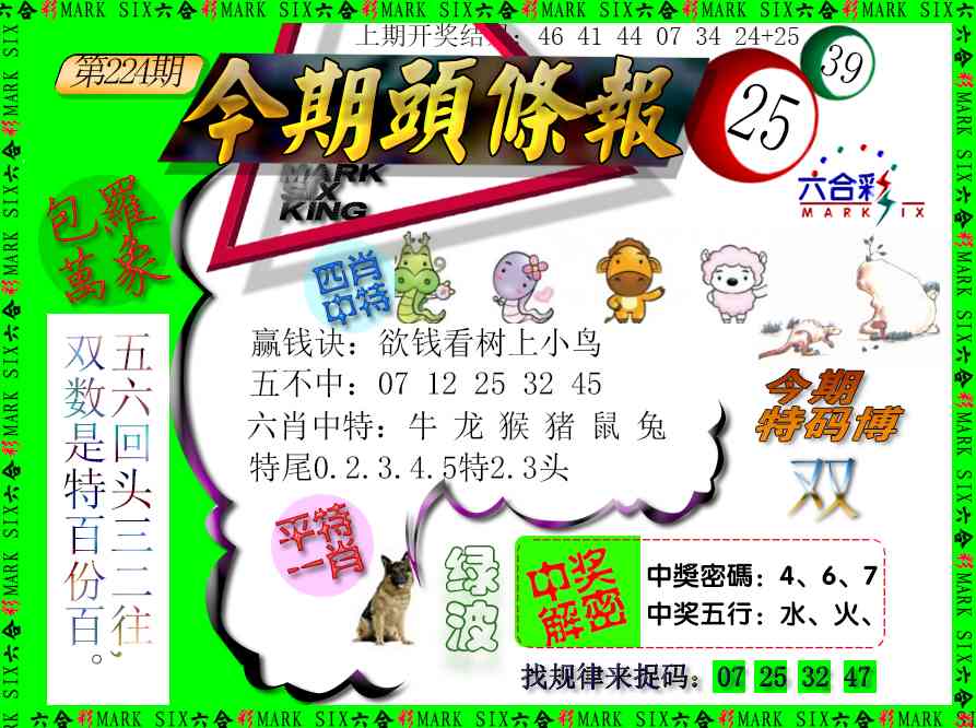 今期头条报