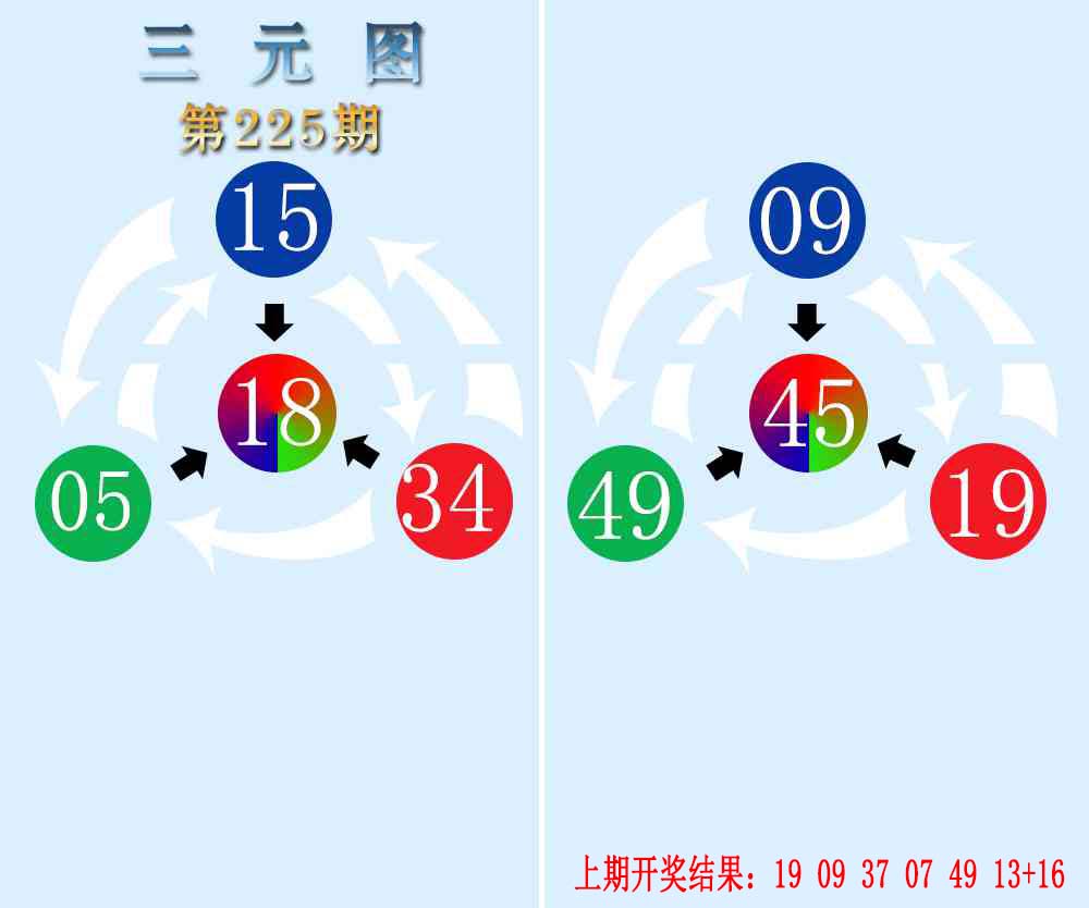 三元神数榜