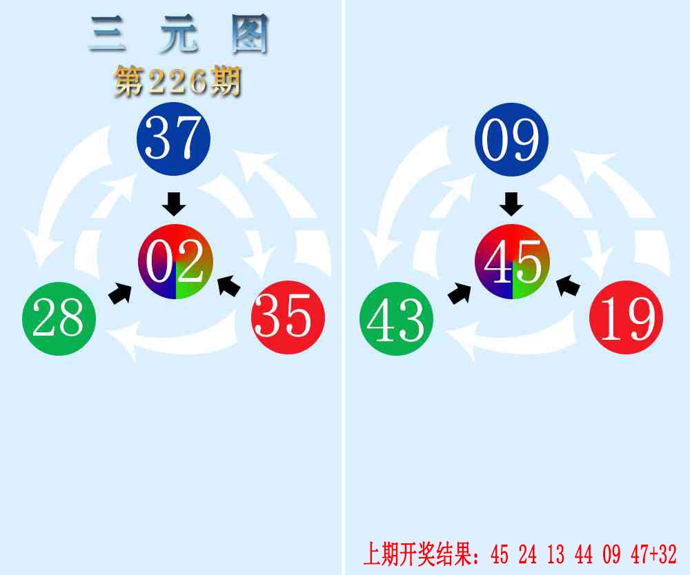 三元神数榜