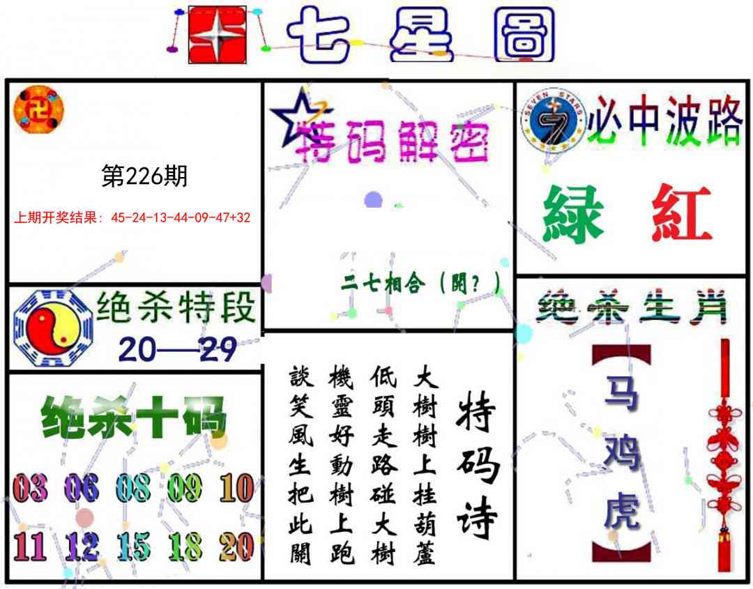 七星图A