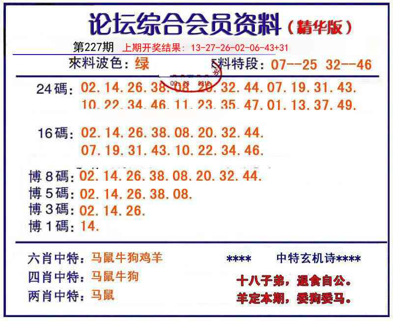 综合会员资料