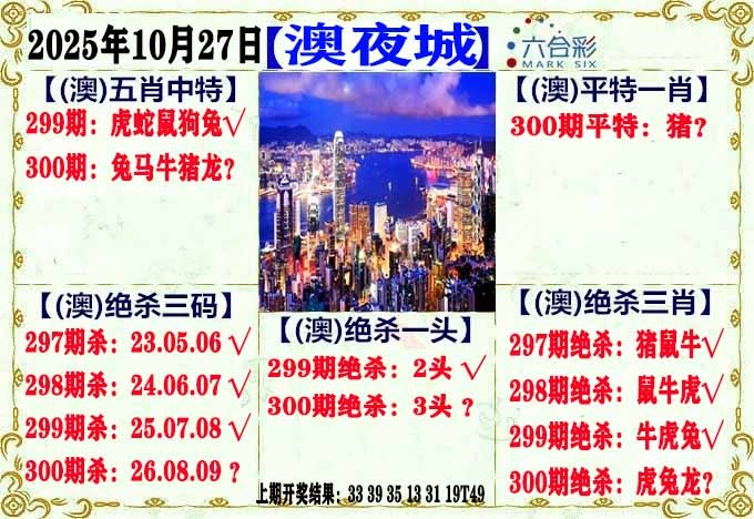 图片如未更新,可能正在上传中,或者开奖日再来看看,不便之处请谅解! 澳门马会贴士