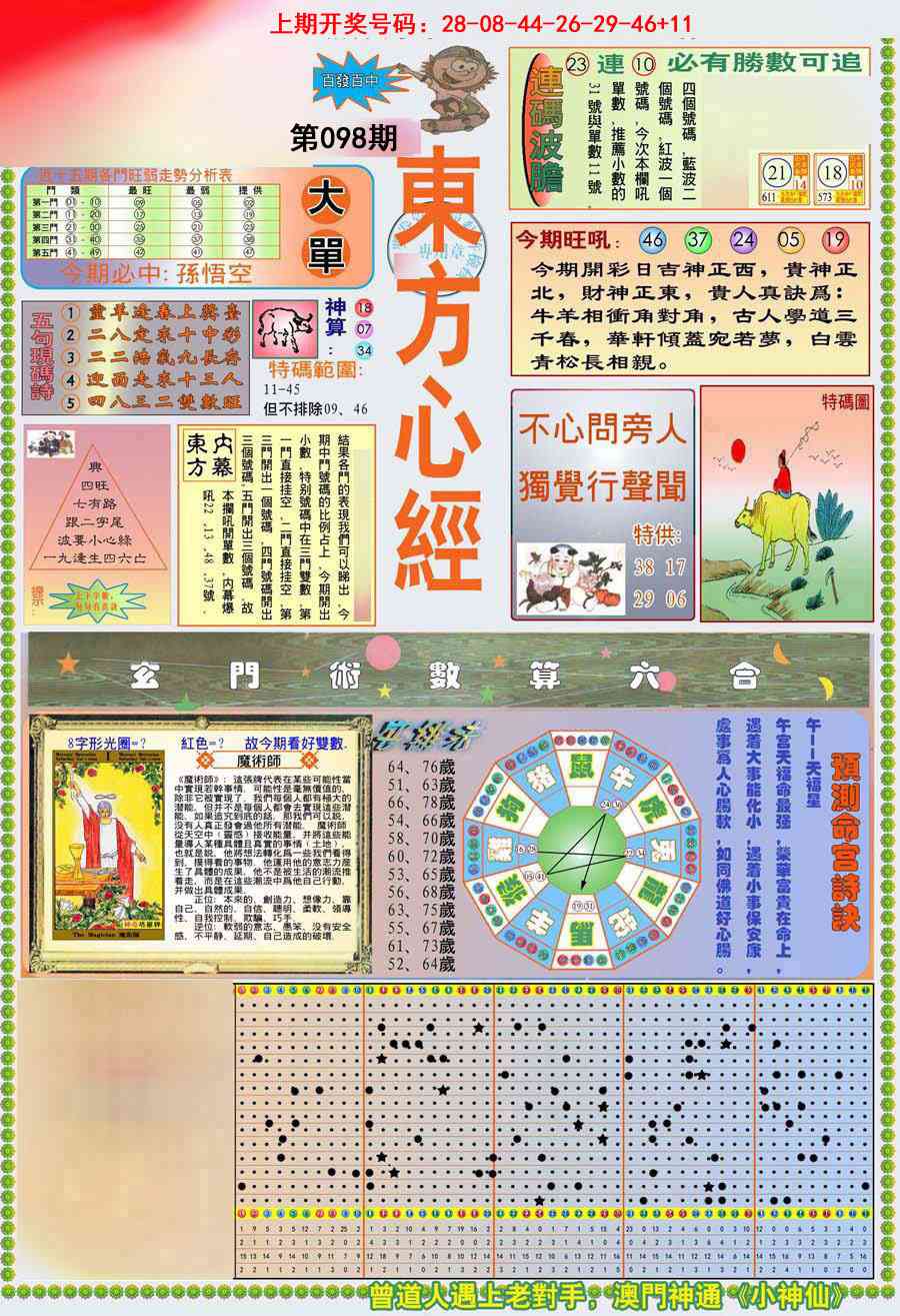 (新版)东方心经A